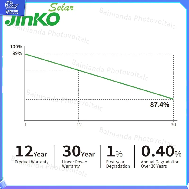 Jinko High Efficiency Solar Pa - Jinko Solar Panel Tiger Neo 评论和价格