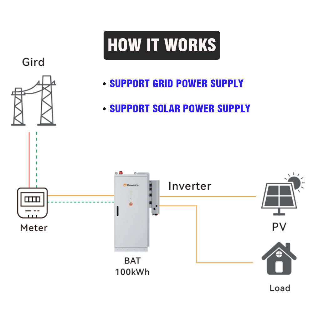 Industrial & Commercial Renewa - Renewable Energy Industry 评论和价格
