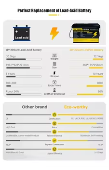 High Quality 12V 24V 100Ah 200 - Renewable Energy Us Stocks 评论和价格