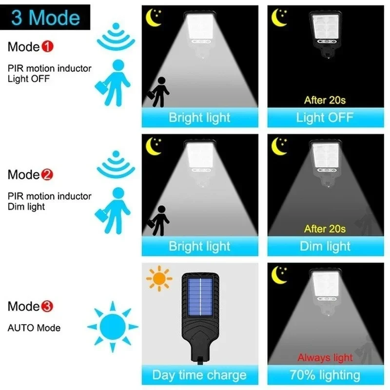 Powerful LED Solar Outdoor Cou - Solar Street Light Led 评论和价格