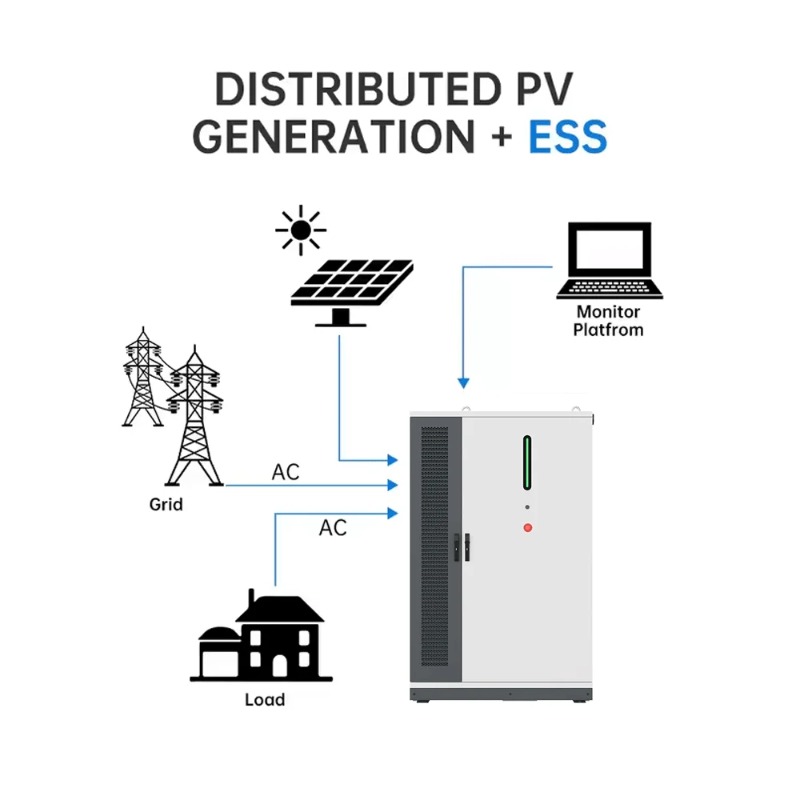 125KW/261KWh Renewable Solar E - Renewable Energy Industry 评论和价格